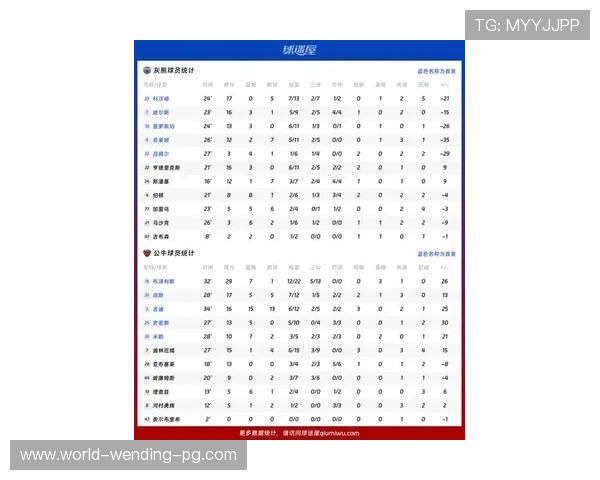 灰熊最新比赛比分全面解析精彩表现与关键数据盘点